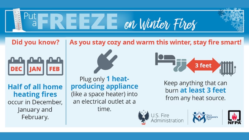 Half of all home heating fires occur in December, January and February, according to the...