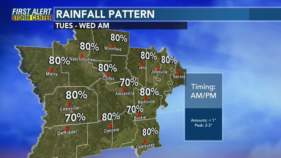 Rainfall pattern
